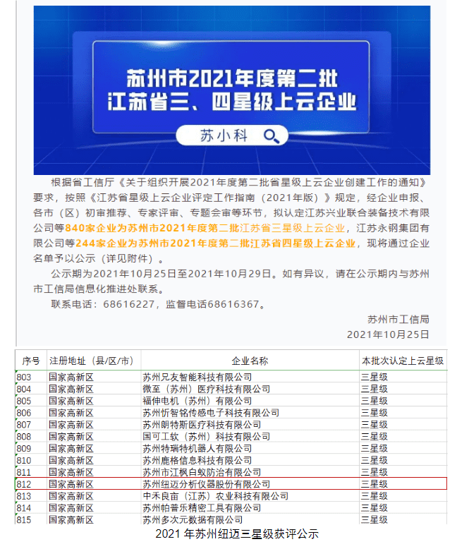 星上加星！苏州星空登录官网-星空登录入口(中国)成功获评“江苏省四星级上云企业”